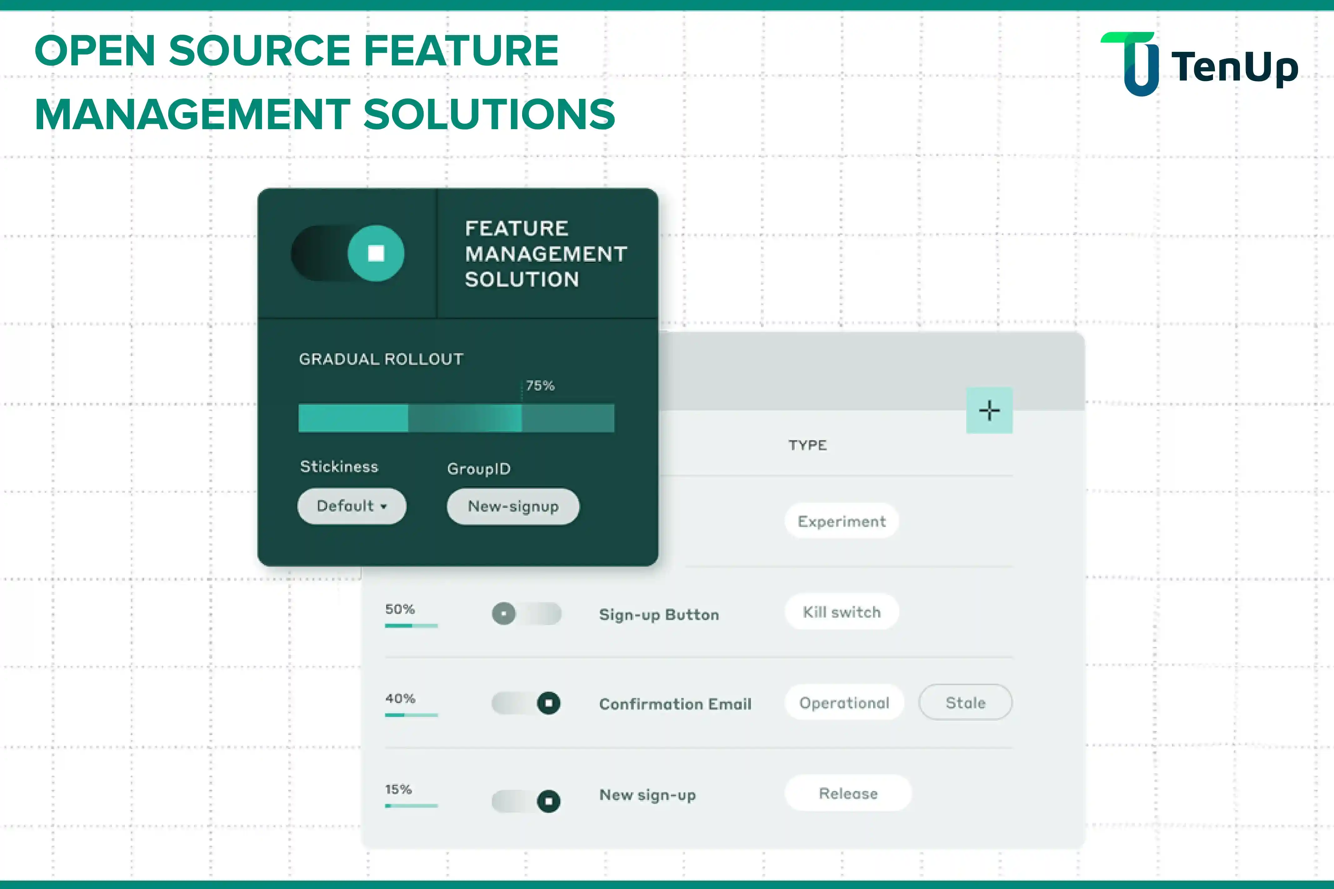 Feature management solution